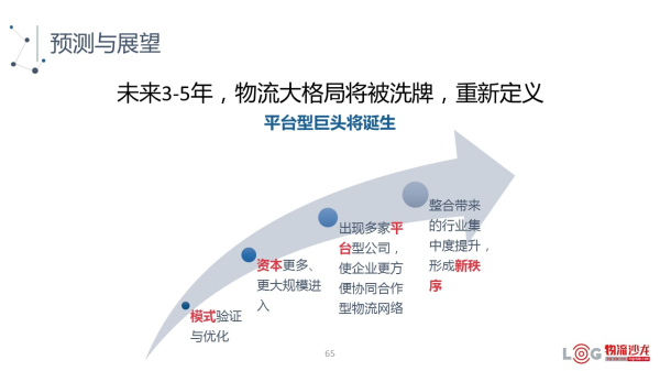 物流互聯網平臺創新報告二從模式和趨勢展望角度